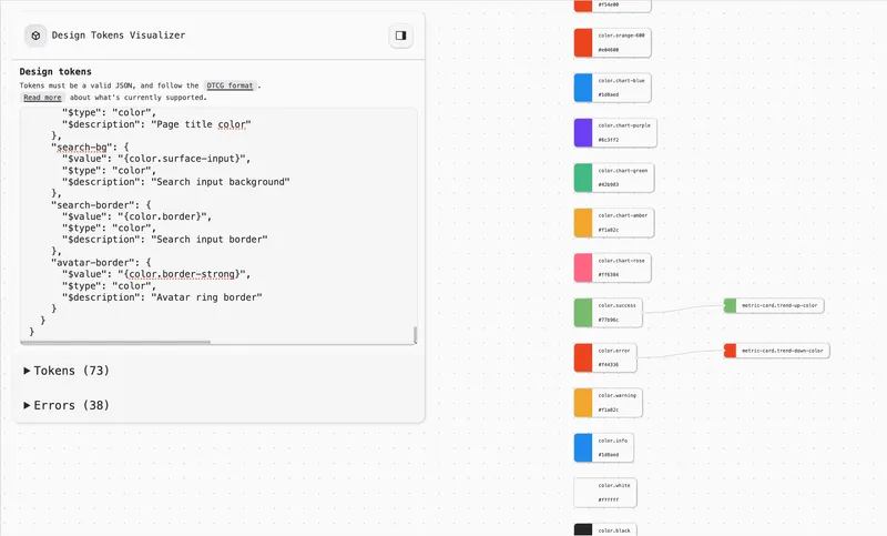 Screenshot of a website with a tree of nodes, each one having a color associated to it, and a control panel on the left.
