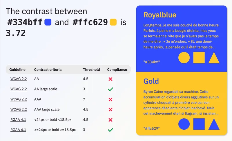 Screenshot of a website with title 'The contrast between #334bFF and #FFC629 is 3.72', with text examples of this color combination on the right.