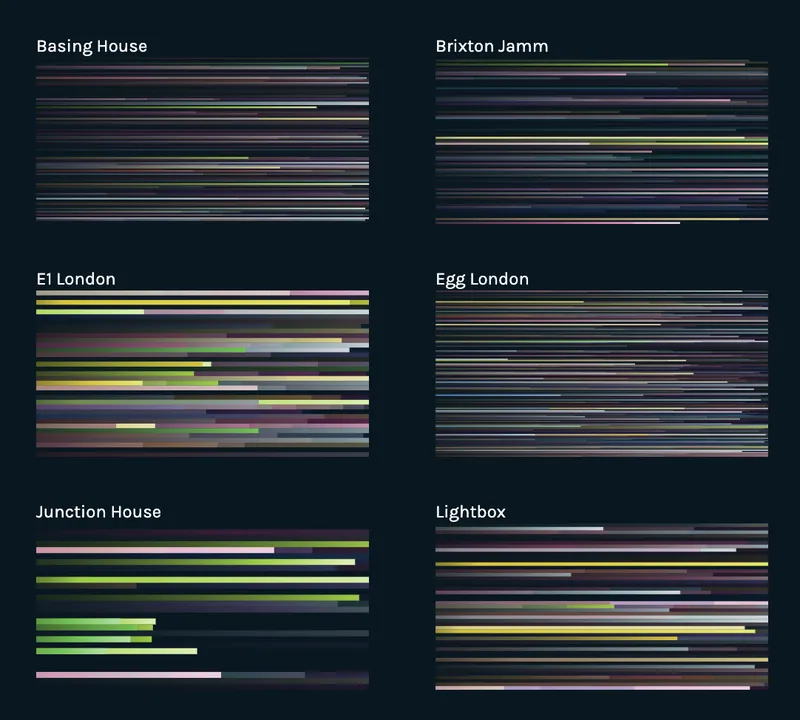 A screenshot of some of the London clubs events music types