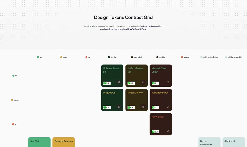 A screenshot of the contrast grid tool with a few color combinations shown. The invalid combinations are shown as well