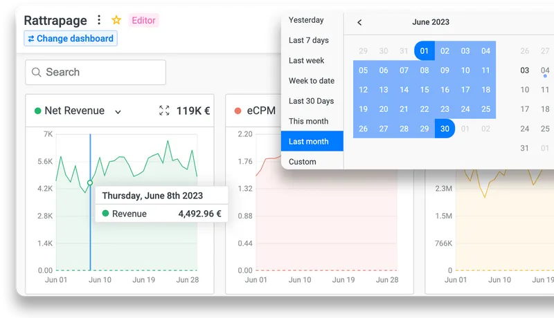 A screenshot of a dashboard in the Manadge app