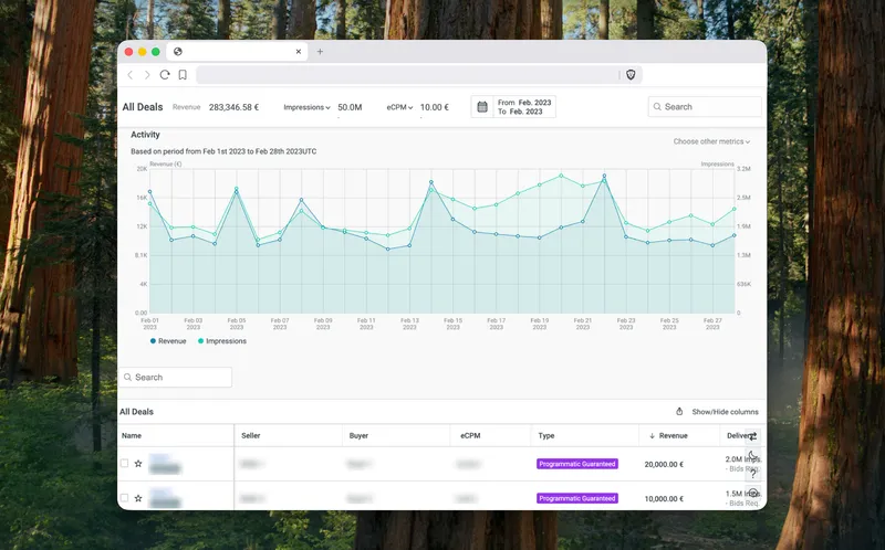 A screenshot of a dashboard in the Manadge app
