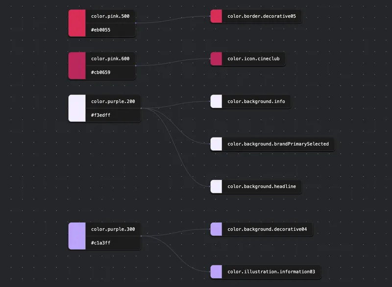 Diagram of the layered architecture of design tokens for the pass Culture design system